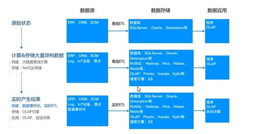 Hive入門 數據處理與存儲服務的革命性引入
