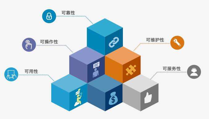 從需求到落地 軟件定制開(kāi)發(fā)與廣告設(shè)計(jì)的協(xié)同之道