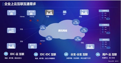 騰訊云新一代分布式路由系統(tǒng)斬獲2021未來網(wǎng)絡(luò)領(lǐng)先創(chuàng)新科技成果